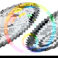 Color Wheel - Stained Glass Express 